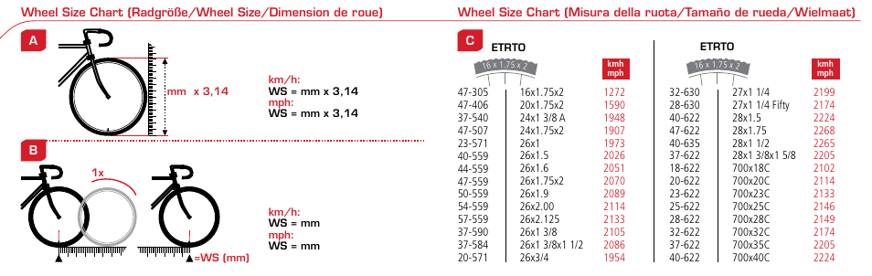 Sigma Wheel Size Chart