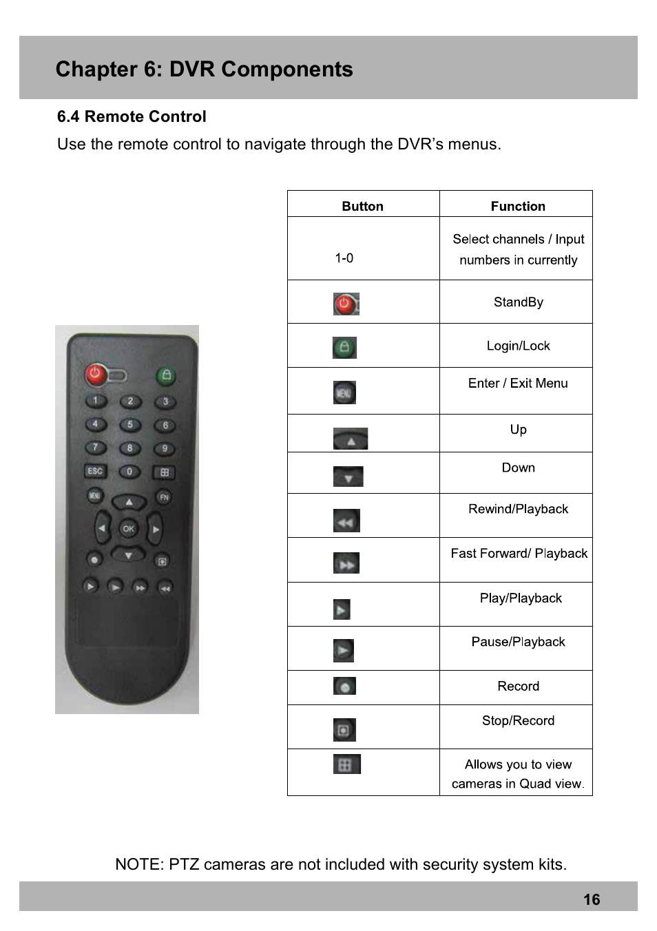 Chapter 6: dvr components | Night Owl X100-DVR4-5GB user manual User