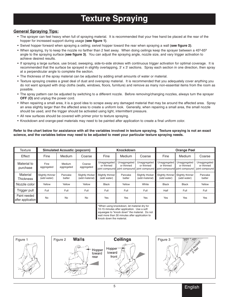 Wagner Spray Tips Chart