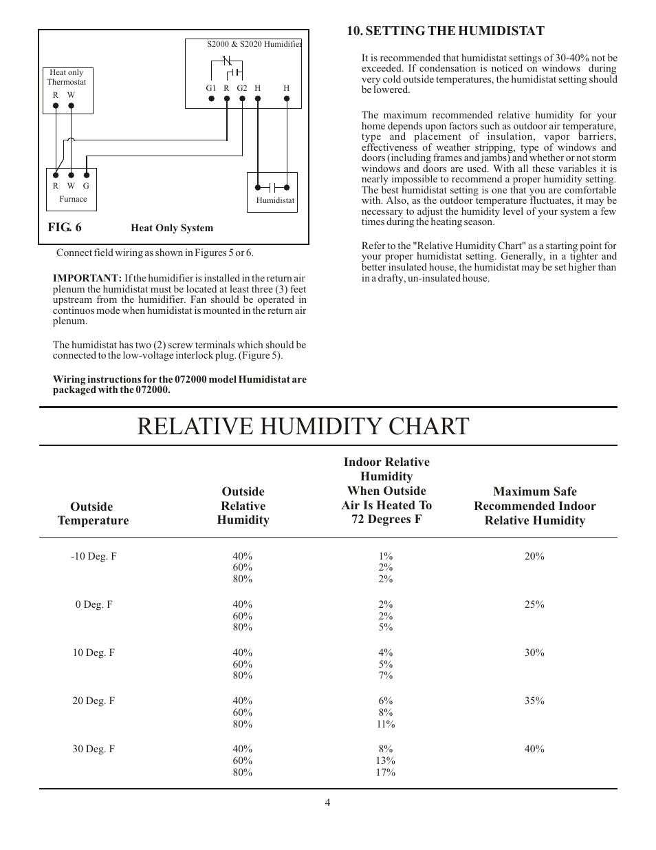 Relative humidity chart, Setting the humidistat | AutoFlo S2020 User