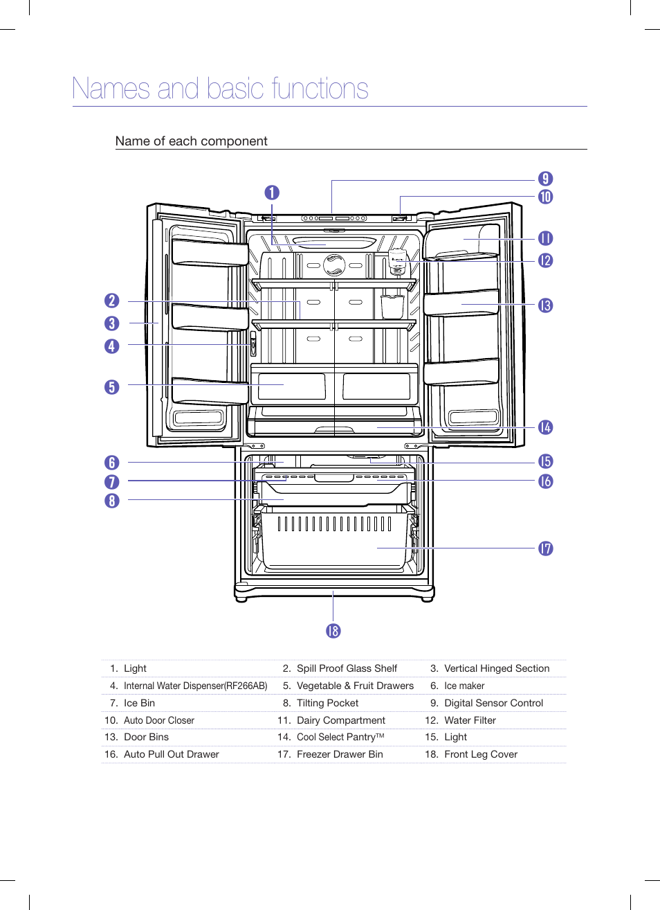 Names and basic functions | Samsung RF26XAEBP-XAA User Manual | Page 6 / 9