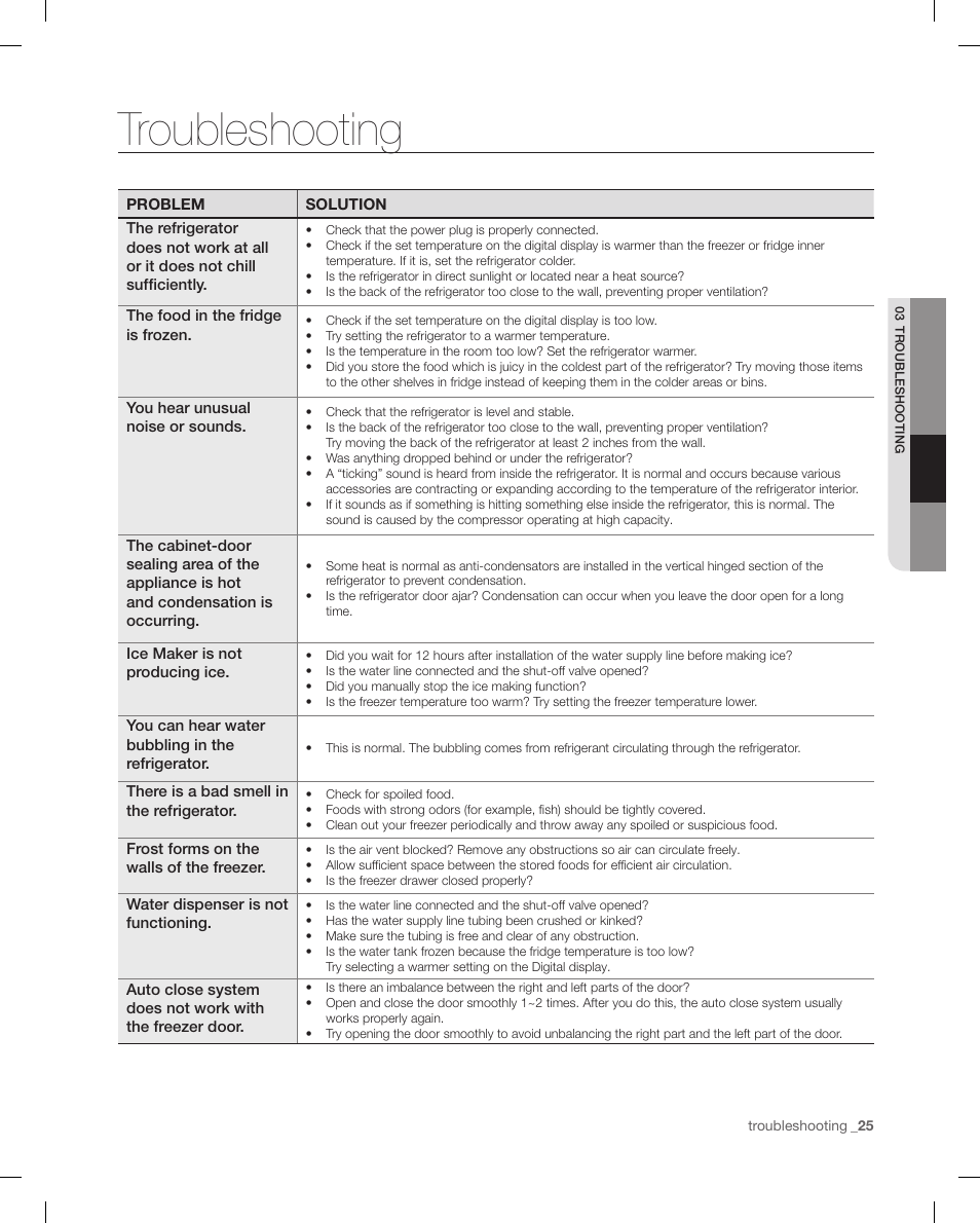 Troubleshooting | Samsung RF4287HAPN-XAA User Manual | Page 25 / 56