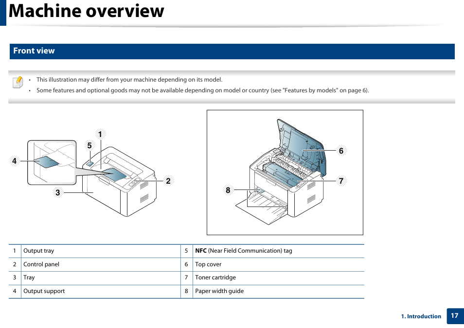 Machine overview, Front view | Samsung SL-M2020W-XAA User Manual | Page