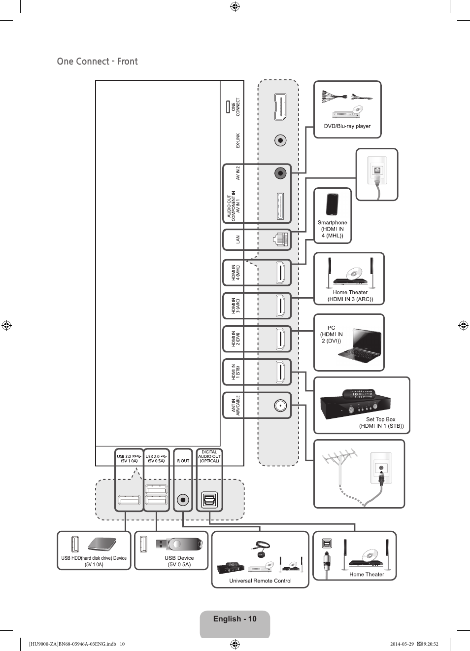 One connect - front | Samsung UN55HU9000FXZA User Manual | Page 10 / 43