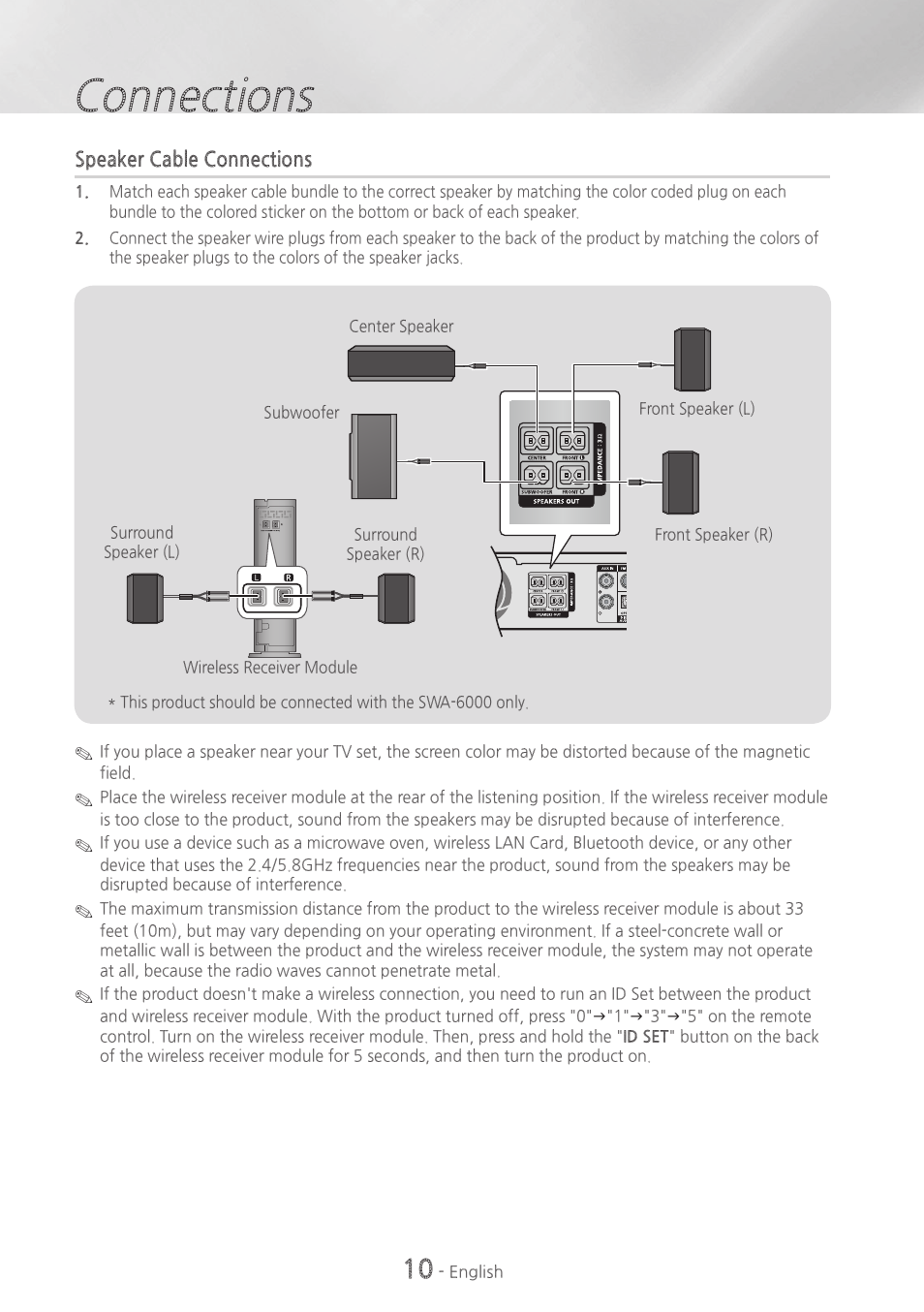Connections | Samsung HT-H5500W-ZA User Manual | Page 10 / 48