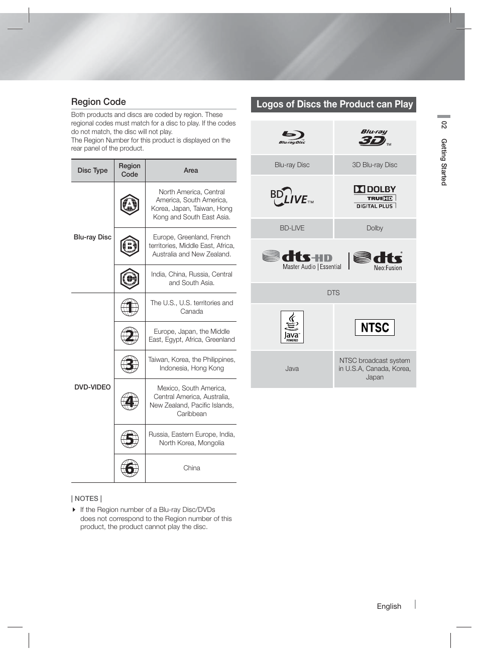 Logos of discs the product can play | Samsung HT-FM65WC-ZA User Manual