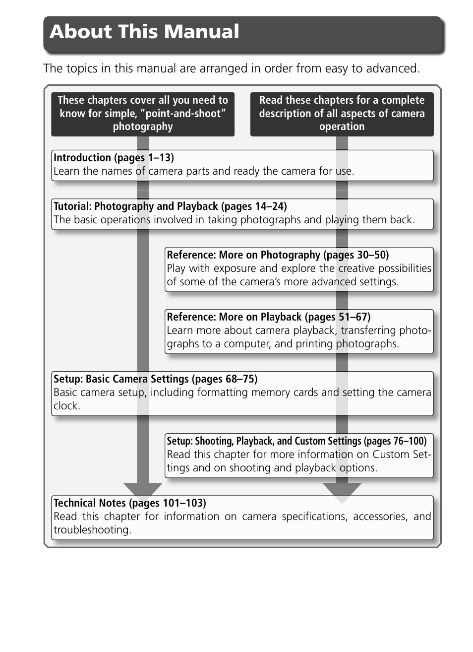 Nikon D50 User Manual In Spanish