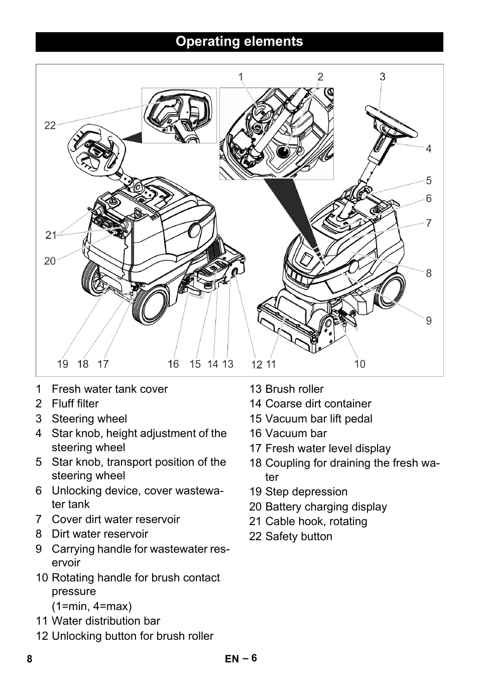 Operating elements | Karcher BR 35-12 Bp User Manual | Page 8 / 56