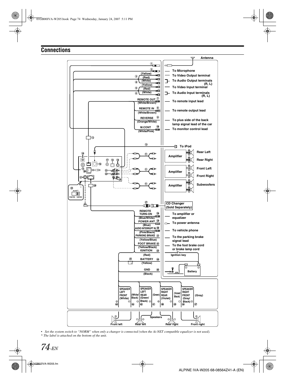 ALPINE IVA-W205 MANUAL PDF