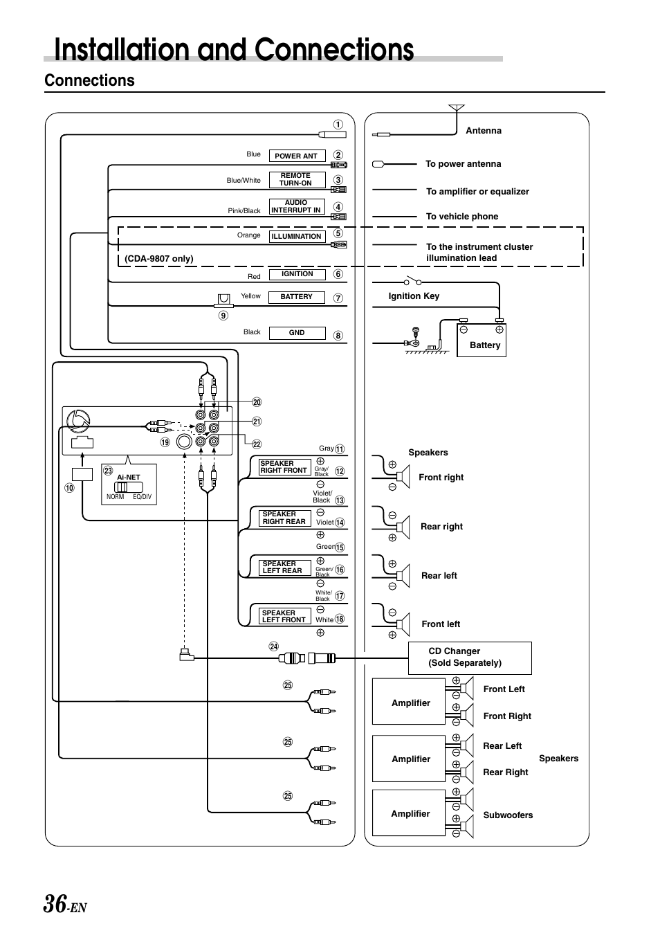 ALPINE CDA 9807 MANUAL PDF