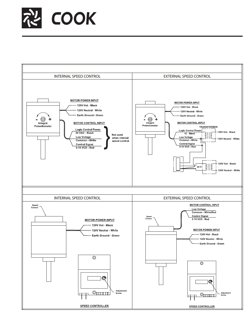 Cook Ec Motor Wiring User Manual