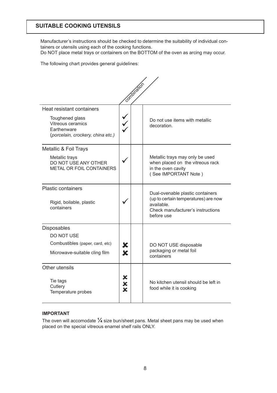 Merrychef 402s User Manual | Page 8 / 66