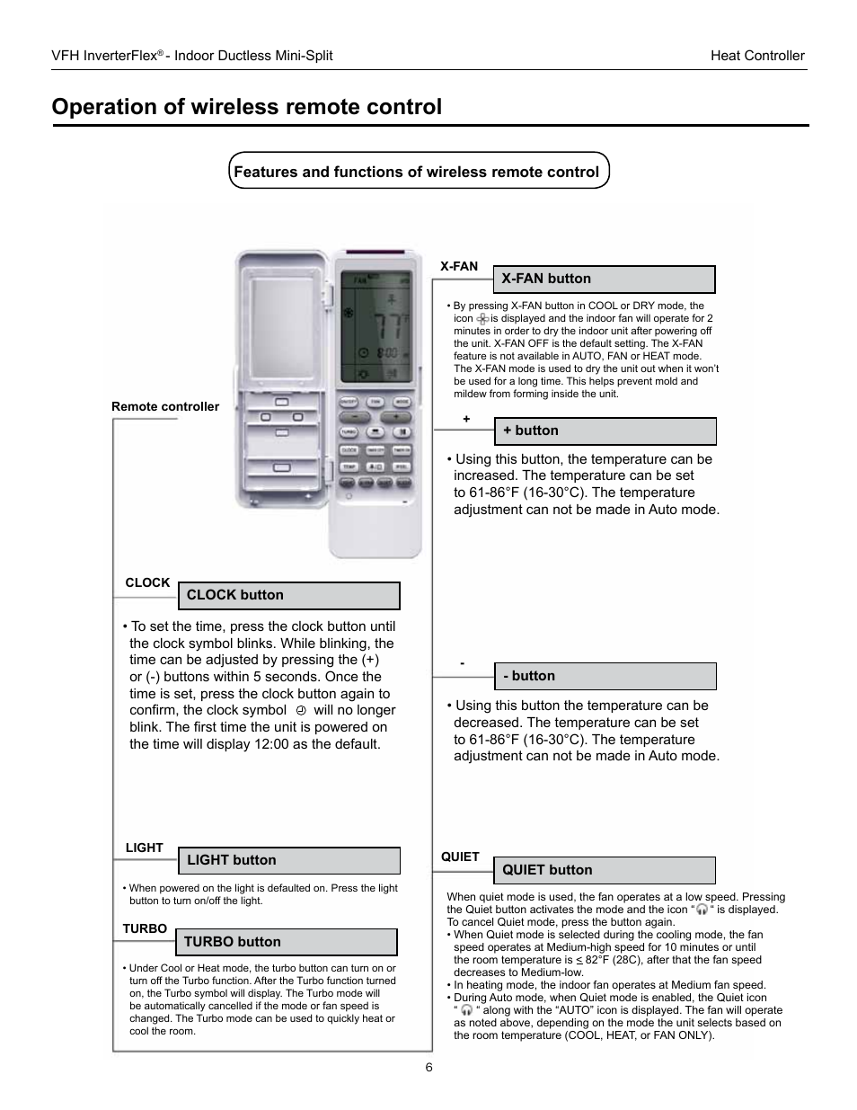 Operation of wireless remote control, Features and functions of