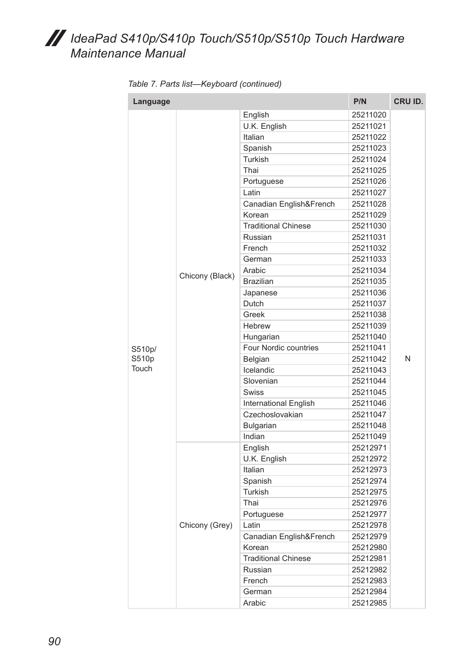 Lenovo IdeaPad S410p Notebook User Manual | Page 94 / 104 | Also for