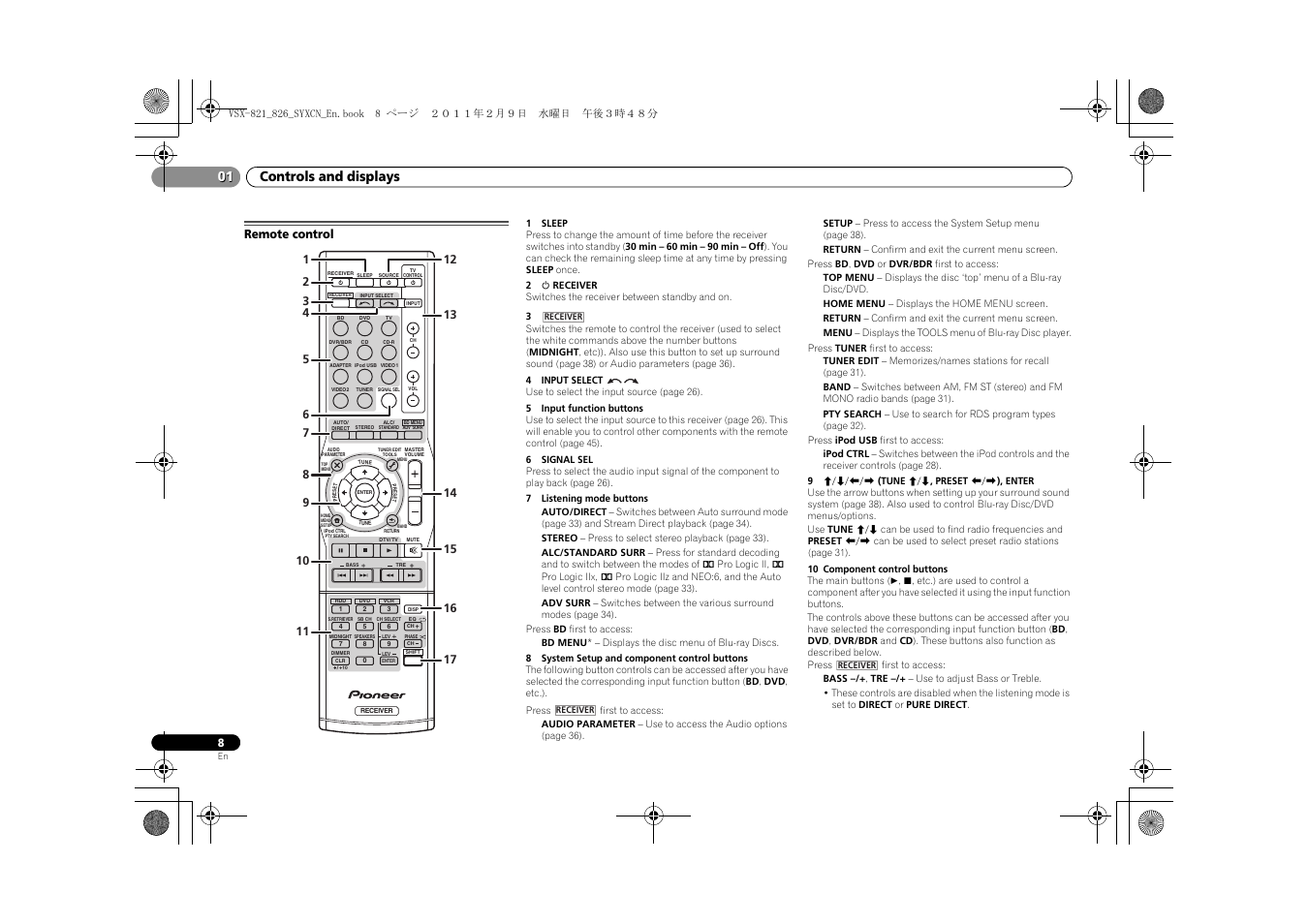 Remote control, Controls and displays 01 | Pioneer VSX-821 User Manual