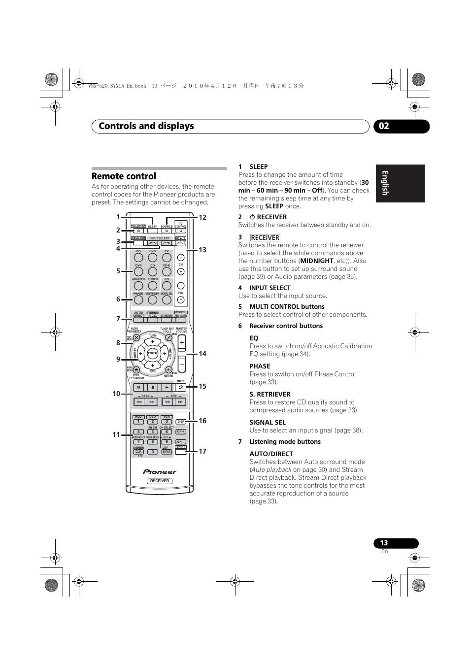 Remote control, Controls and displays 02, English français español