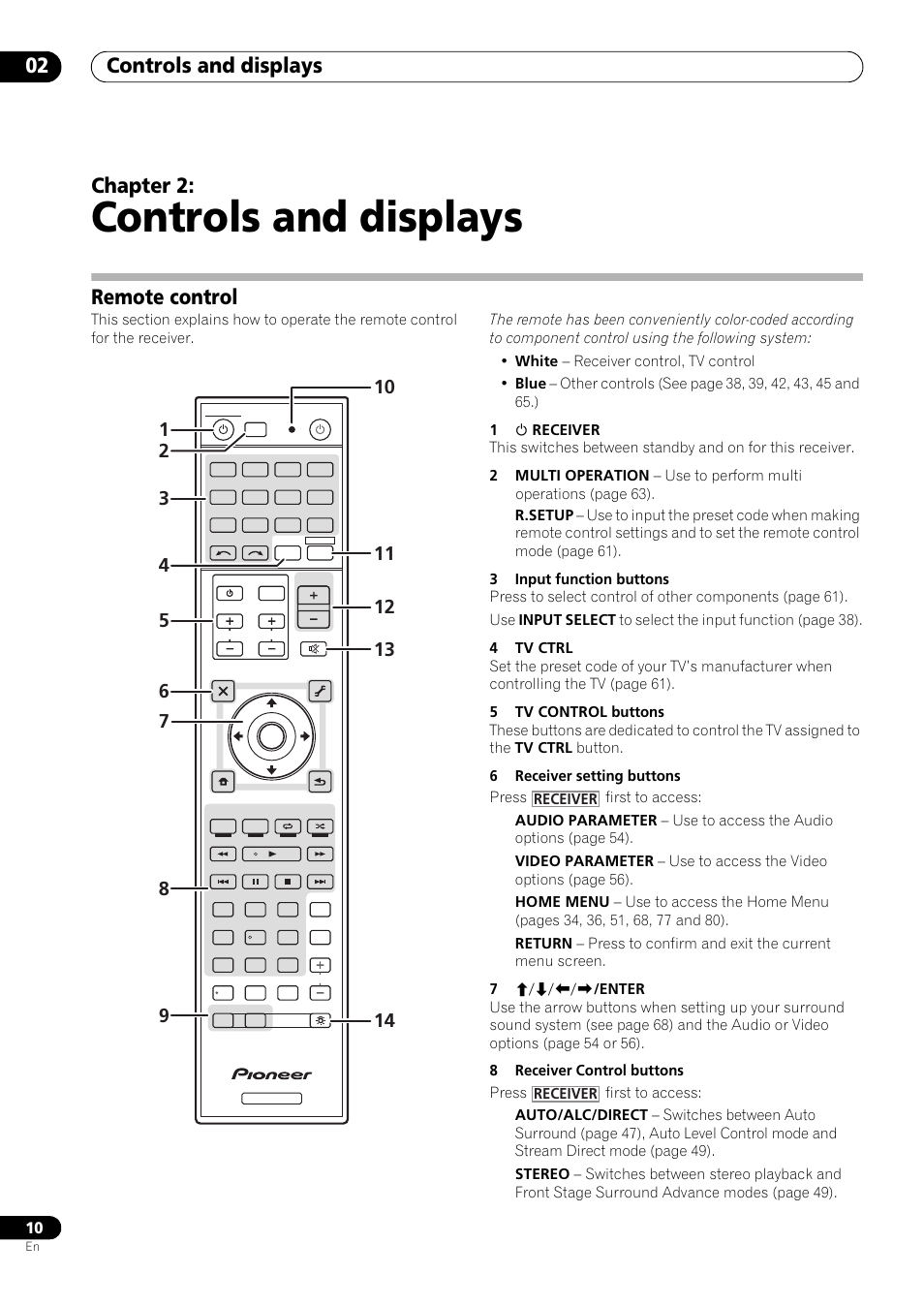 Controls and displays, Remote control, 02 controls and displays