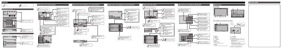 Ipod, Radio, Dvd-v | Pioneer AVH-X1500DVD User Manual | Page 5 / 8