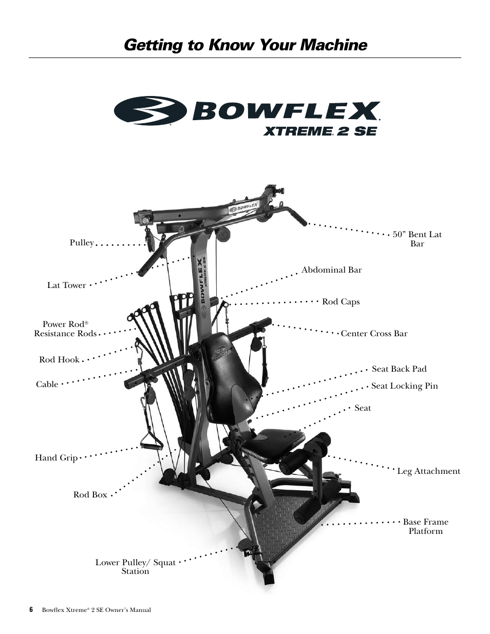 Getting to know your machine | Bowflex Xtreme 2 SE User Manual | Page 8