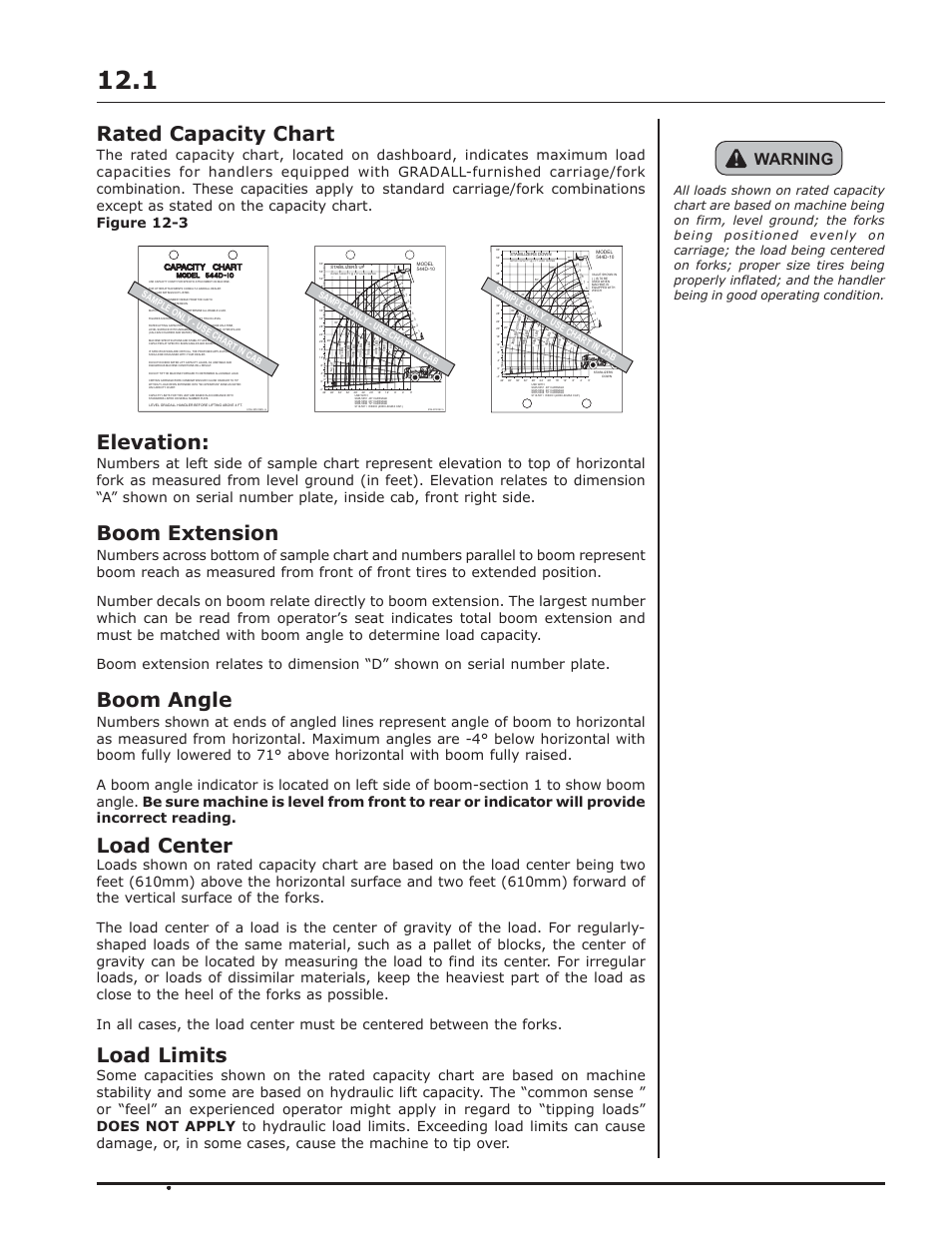 Fork Extension Capacity Chart