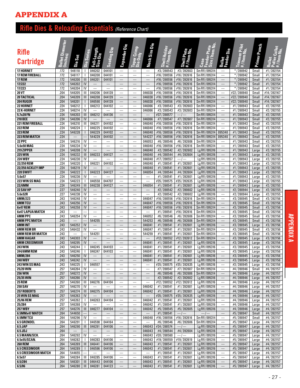 223 Reloading Chart