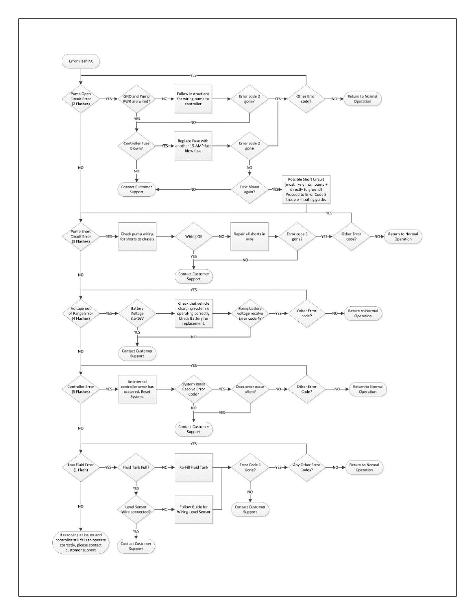 Troubleshooting diagram | AEM 30-3301 V2 Water Methanol Injection Kit