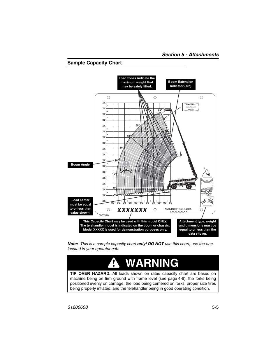 Lull Load Chart