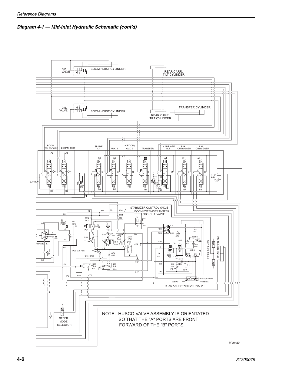 Reference diagrams | Lull 1044C-54 Series II Service Manual User Manual