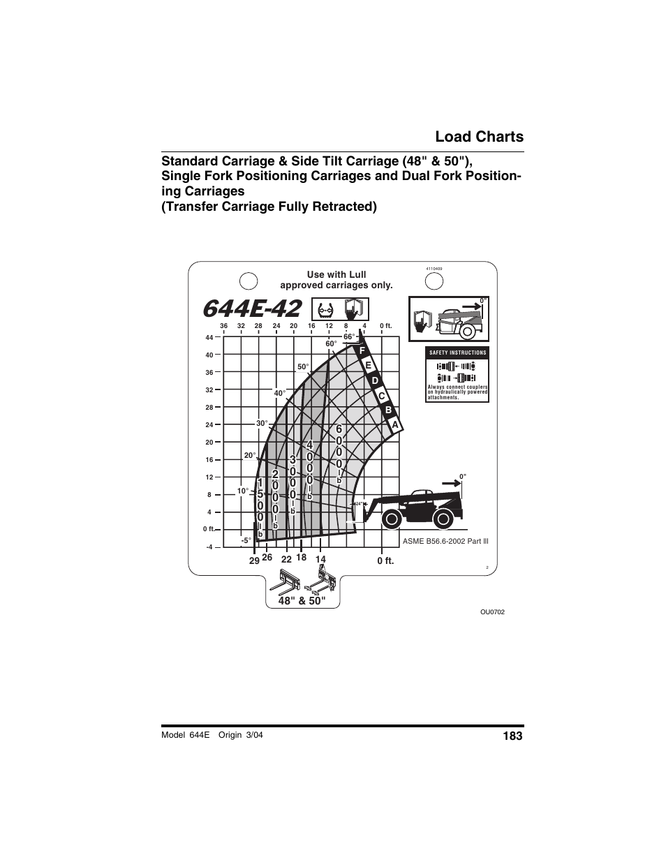 Lull Load Chart