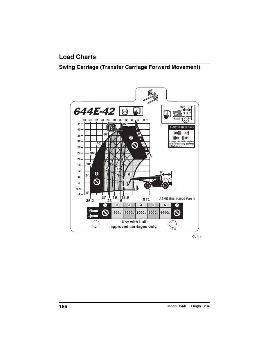 10k Lull Load Chart