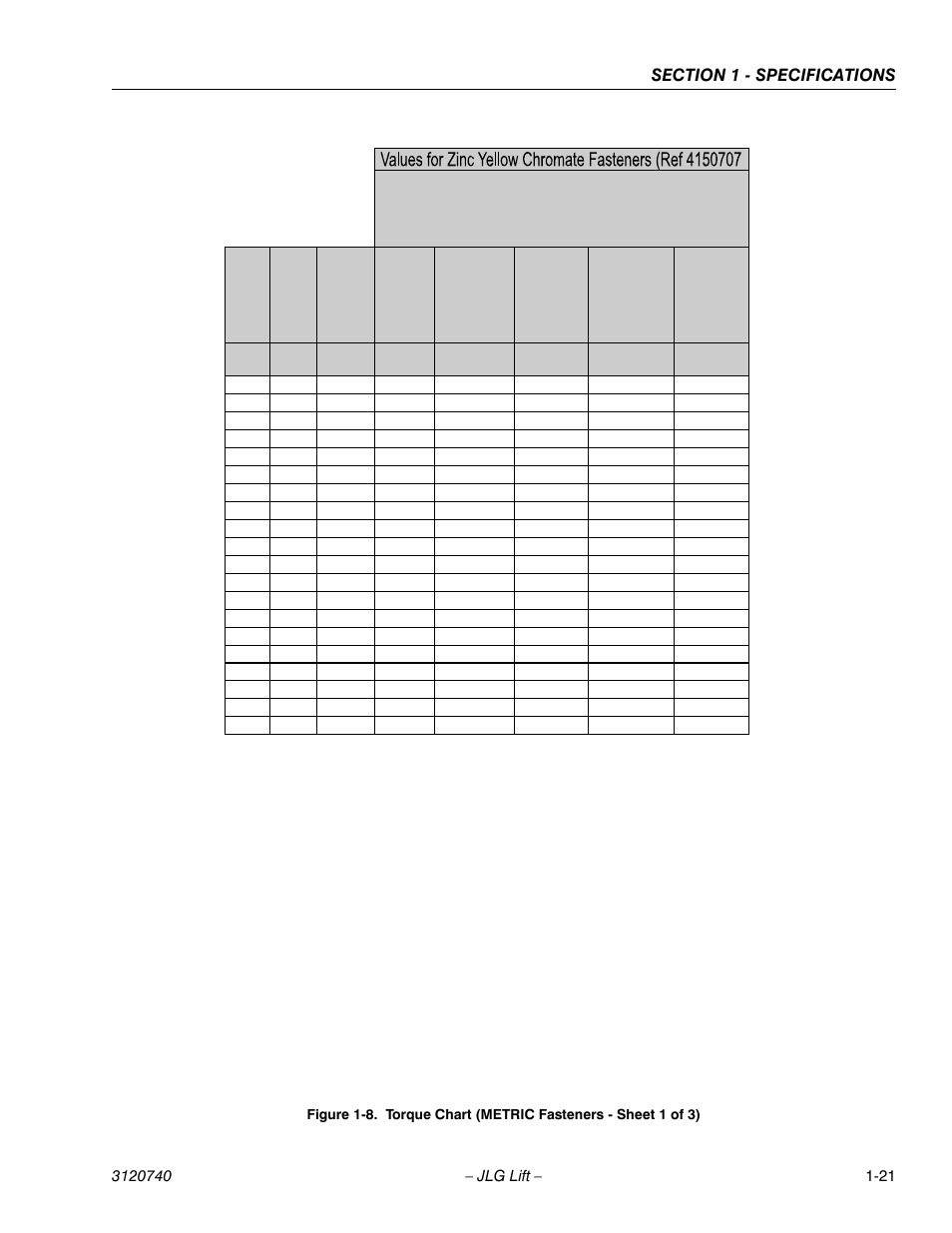 8 8 Grade Bolt Torque Chart