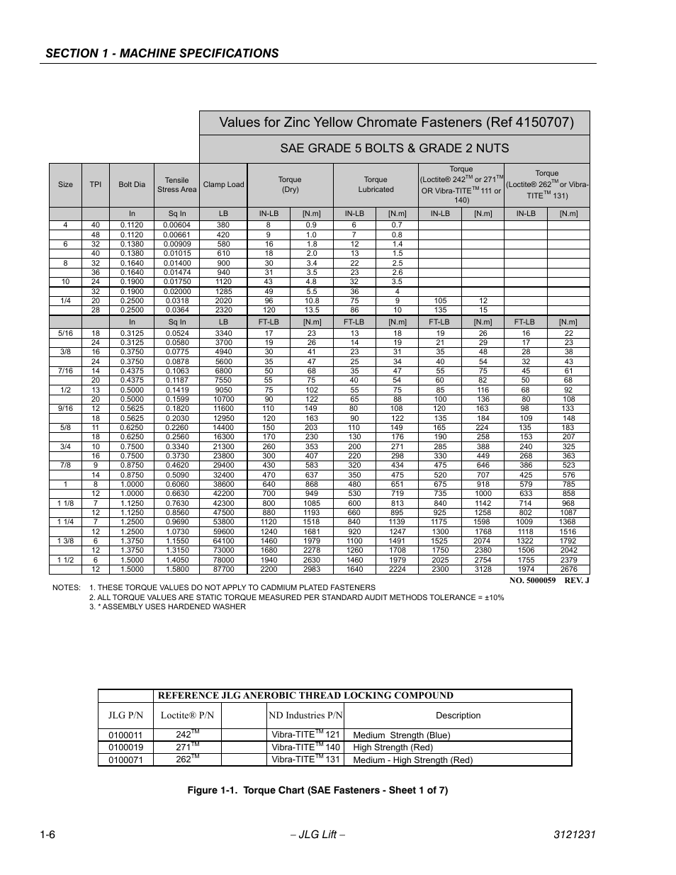 Torque Chart Sae Fasteners Sheet 1 Of 7 6 Sae Grade 5 Bolts