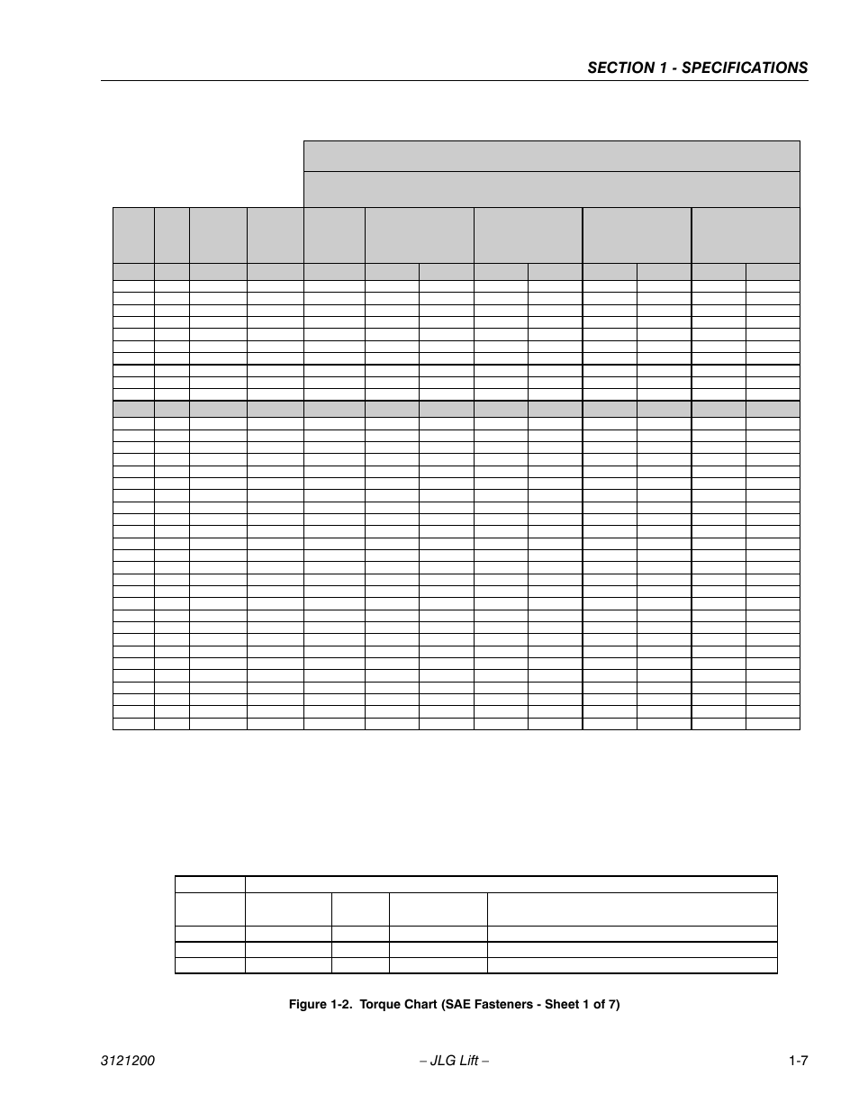 Torque chart (sae fasteners - sheet 1 of 7) -7, Sae grade 5 bolts