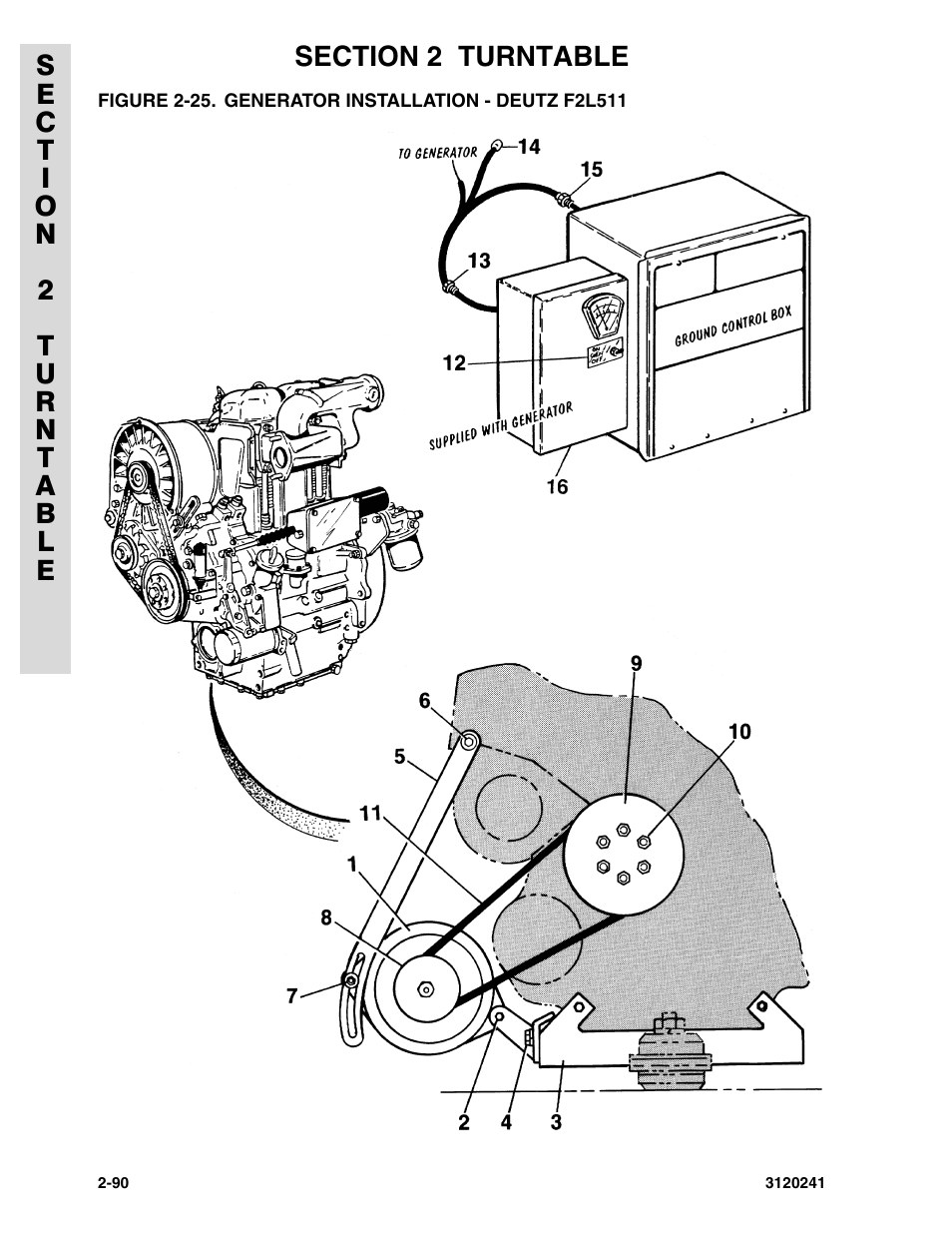 Figure 2-25. generator installation - deutz f2l511 | JLG 40H Parts