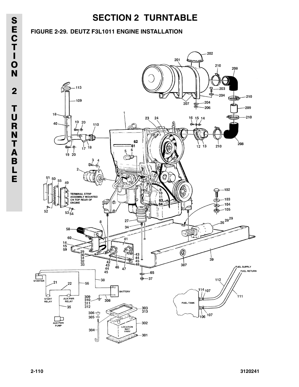 Figure 2-29. deutz f3l1011 engine installation | JLG 40H Parts Manual