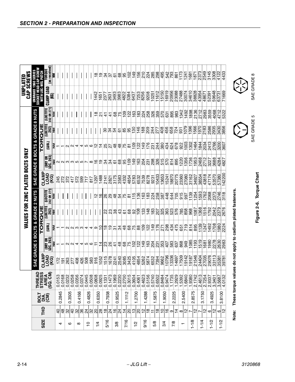 Torque chart -14 | JLG 450AJ Operator Manual User Manual | Page 30 / 68