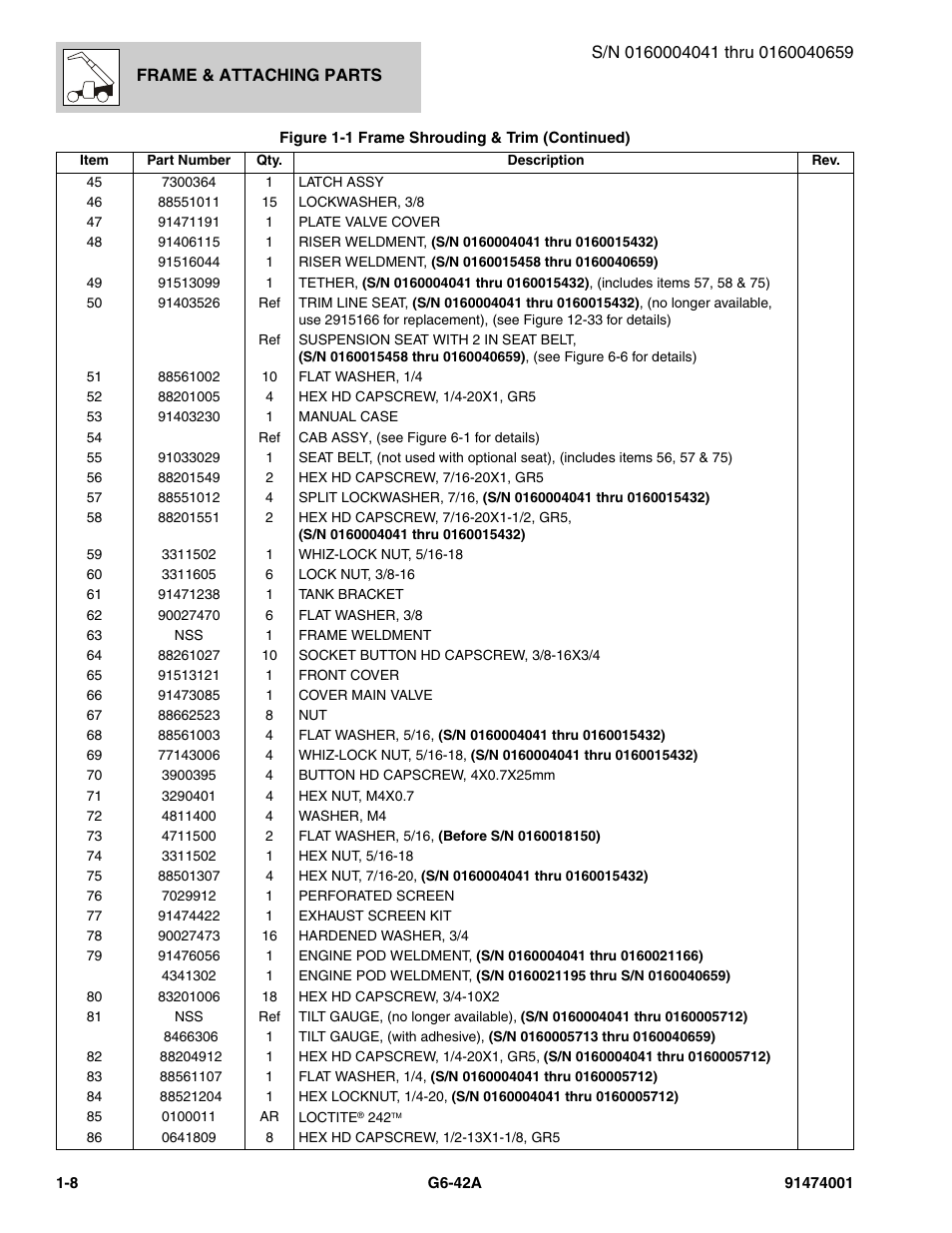 JLG G6-42A Parts Manual User Manual | Page 20 / 826