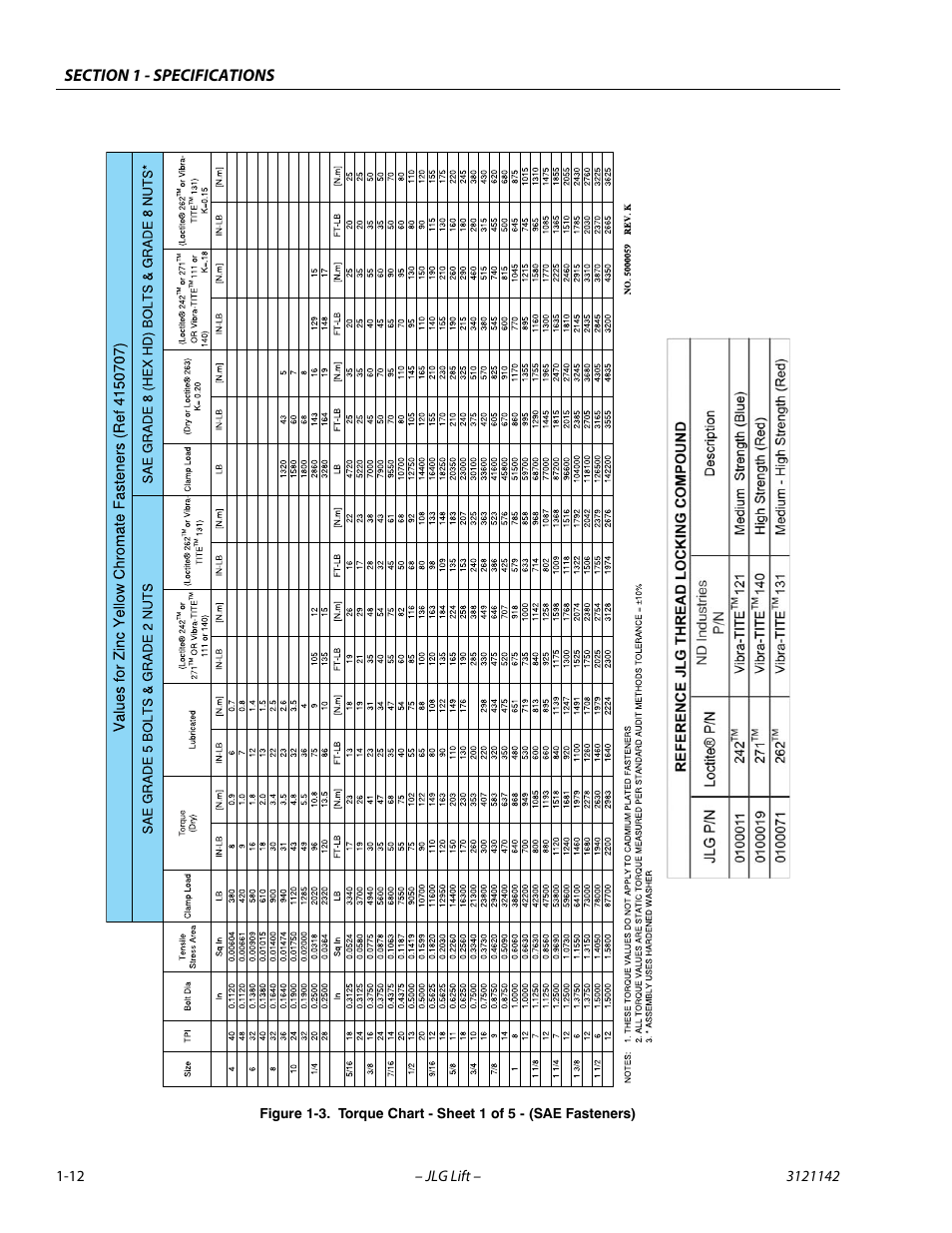 Torque Chart Sheet 1 Of 5 Sae Fasteners 12 Jlg 1350sjp Service