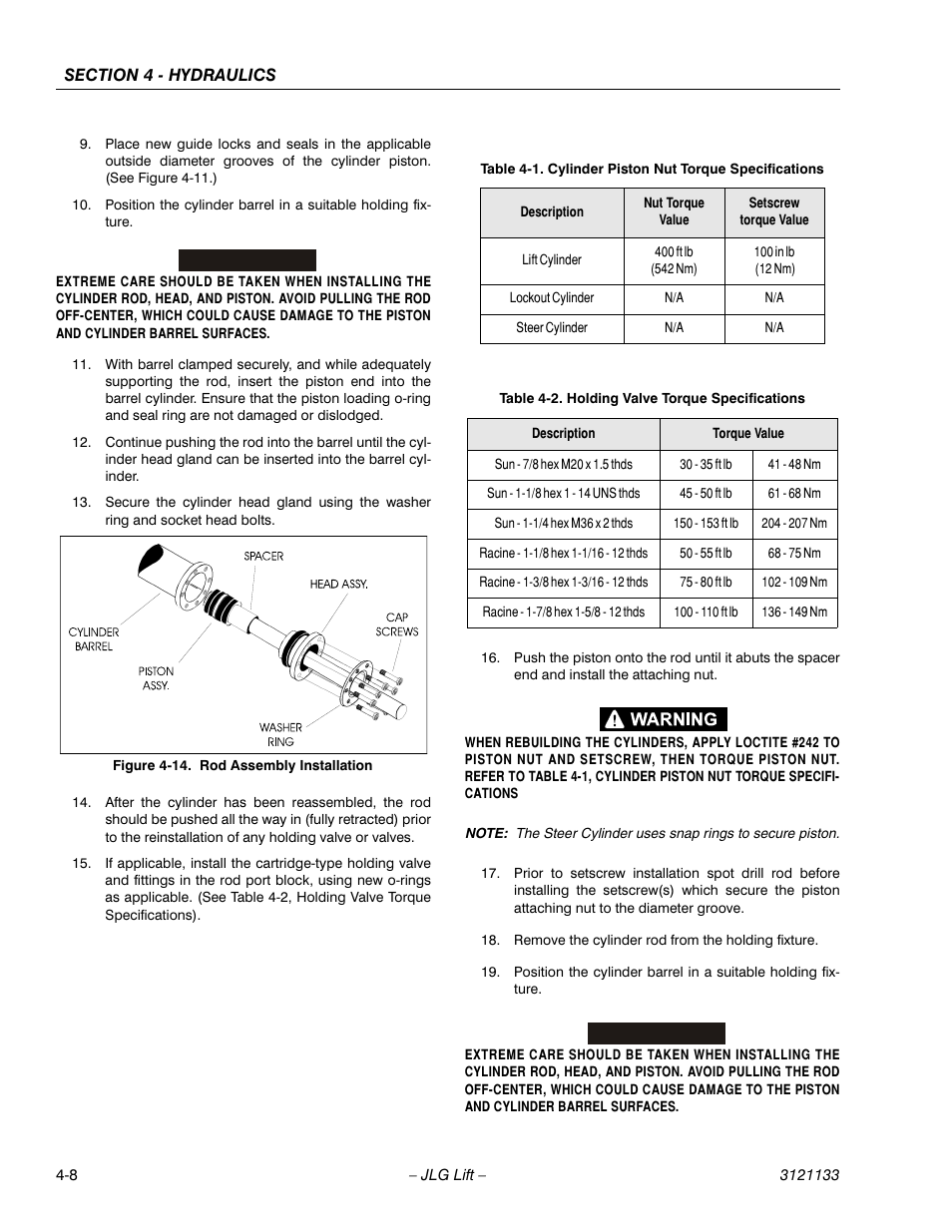 Hydraulic Cylinder Piston Nut Torque Chart