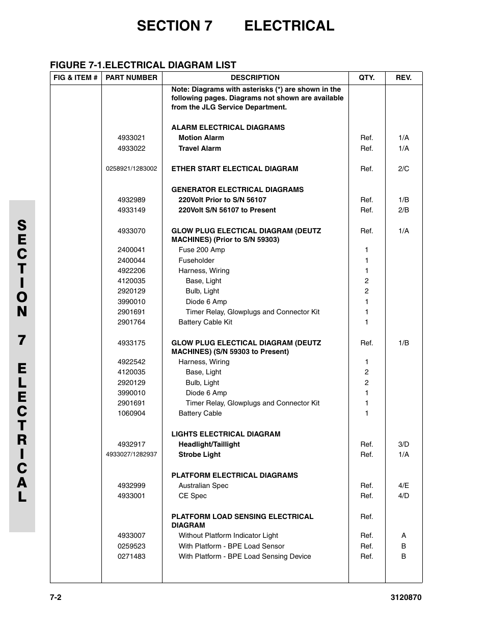 Figure 7-1. electrical diagram list, Electrical diagram list -2 | JLG