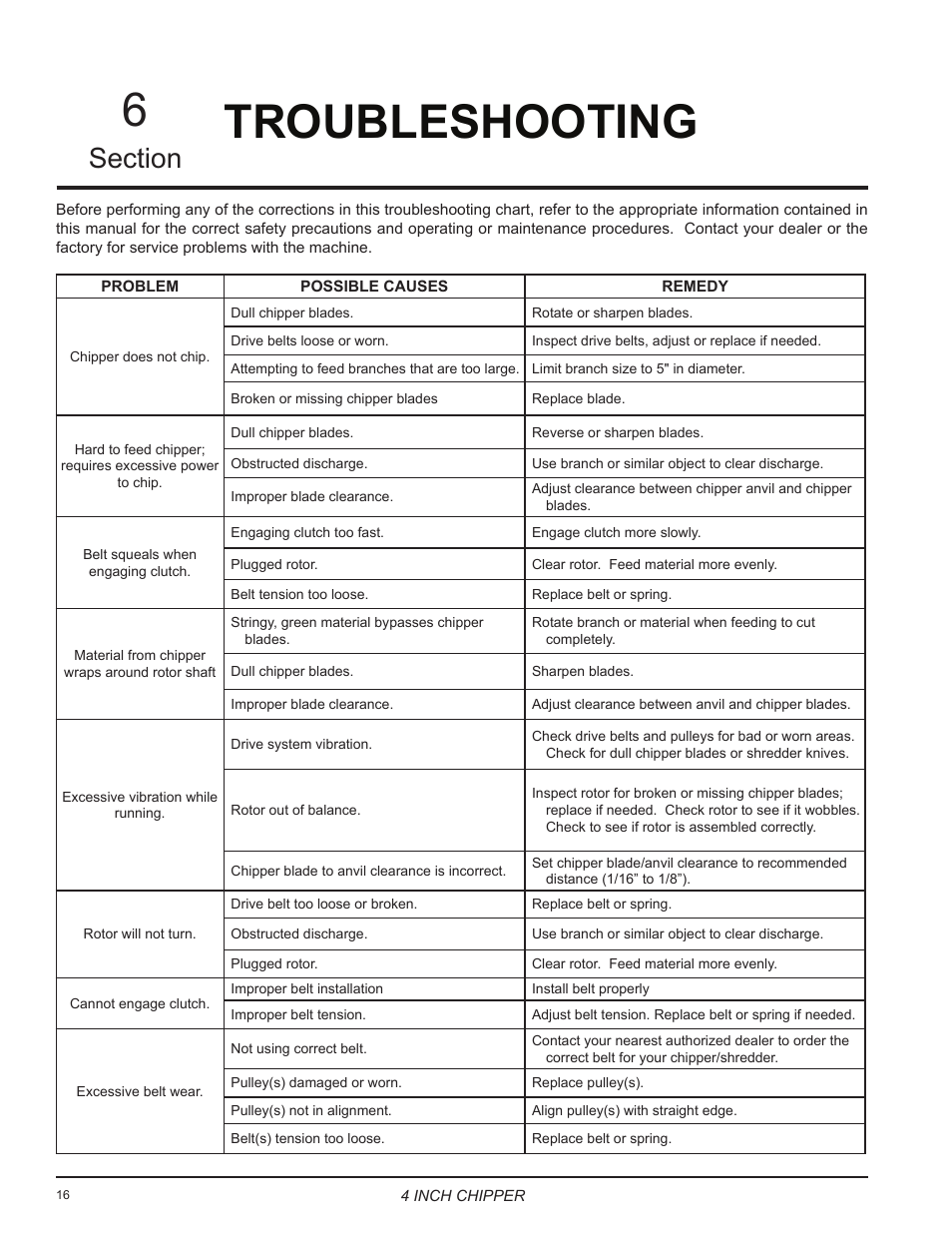 Clutch Troubleshooting Chart