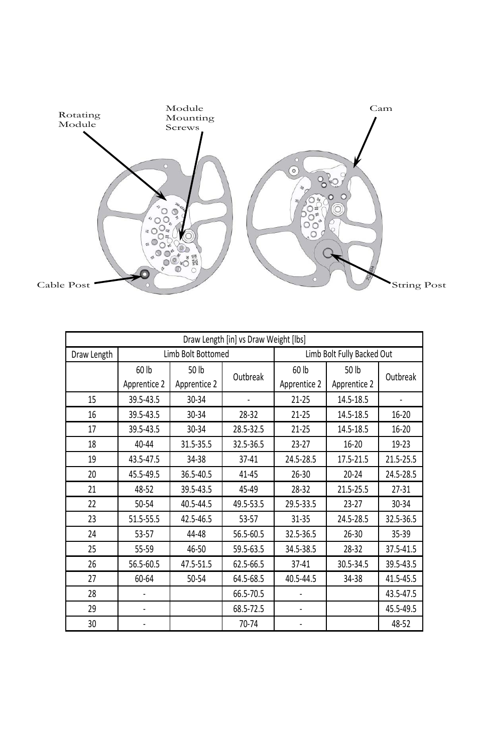 Bear Archery String And Cable Chart