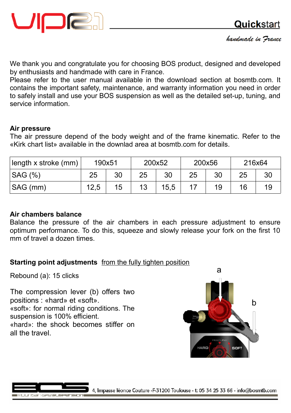 Bos Kirk Pressure Chart