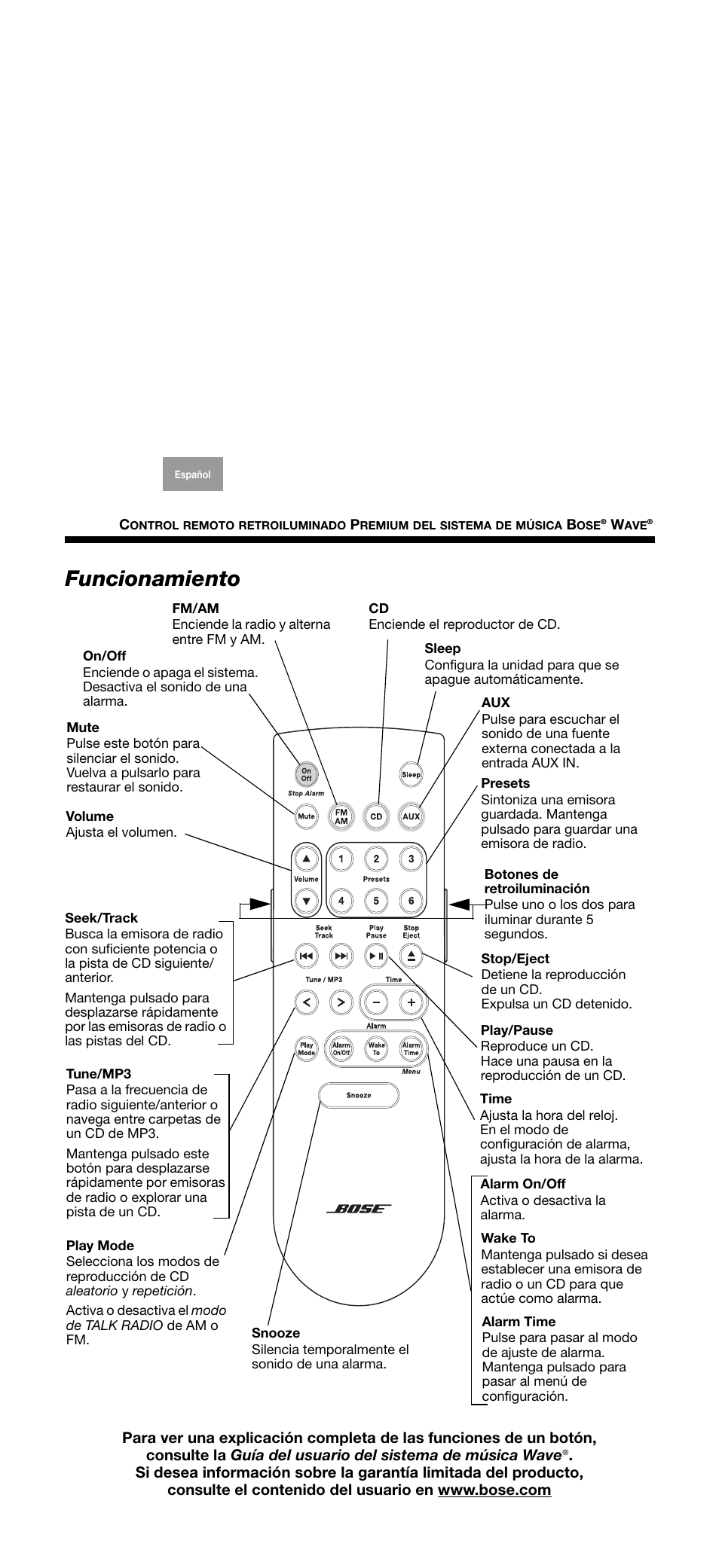 Funcionamiento | Bose Wave music system premium backlit remote User