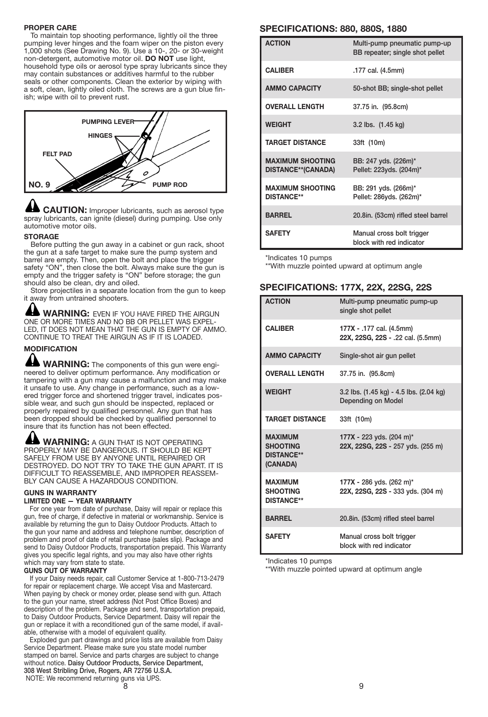 Daisy Powerline 880 User Manual