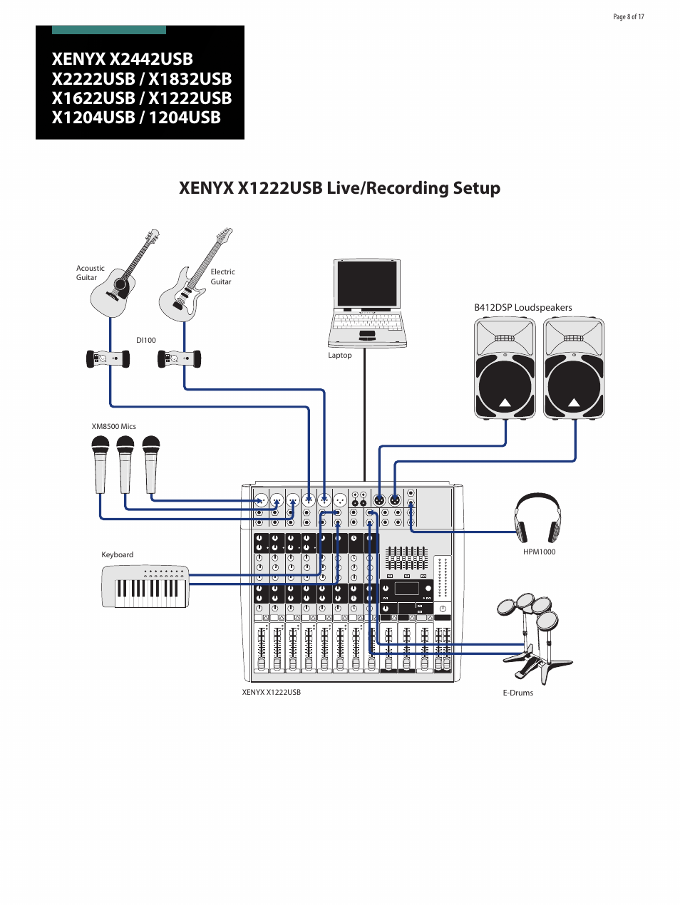 Behringer xenyx 1204 usb manuale italiano