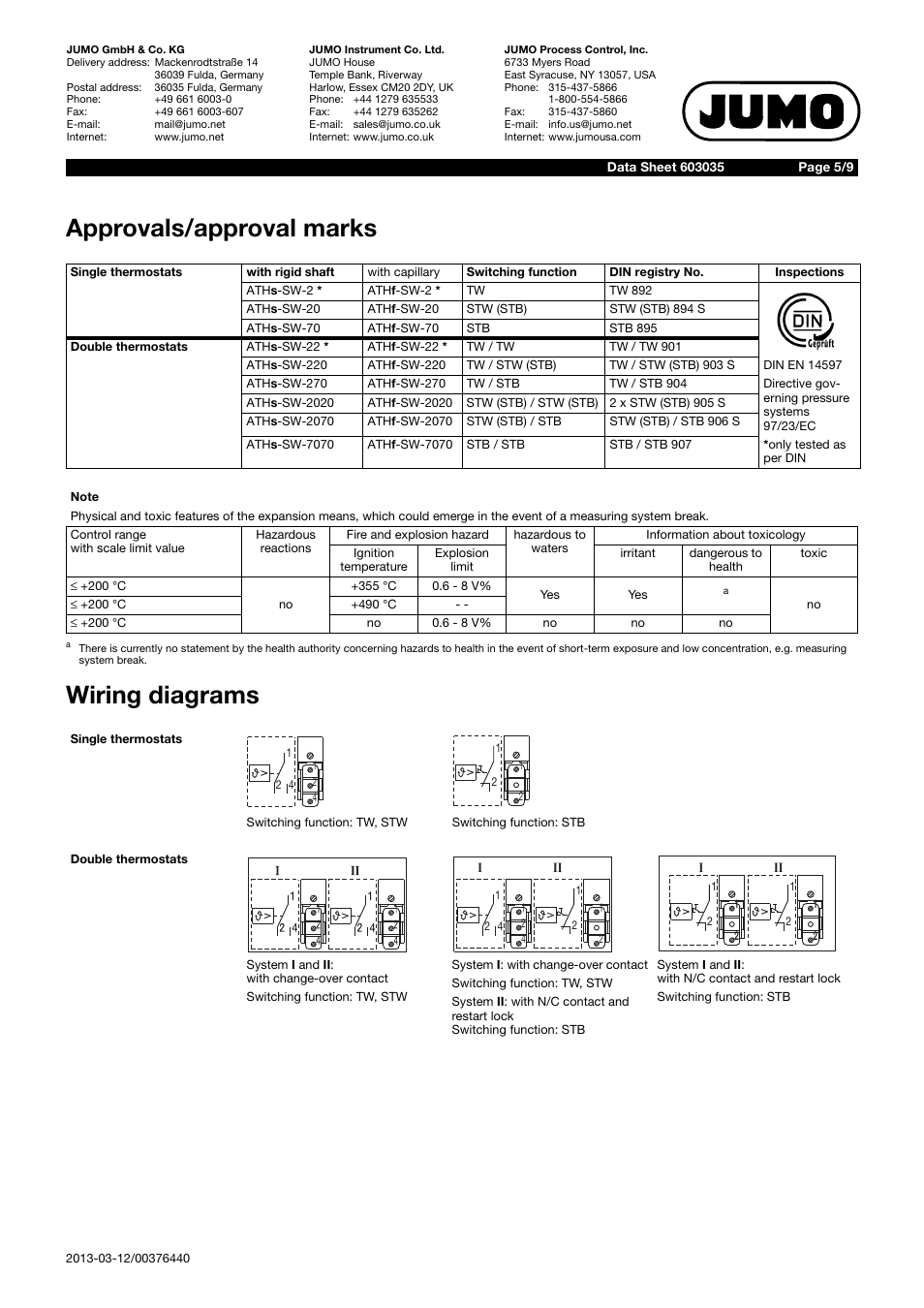 Approvals/approval marks wiring diagrams | JUMO 60.3035 Surface-mounting single or twin thermostat