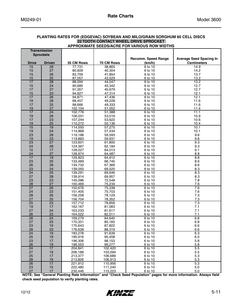 John Deere Planter Rate Chart