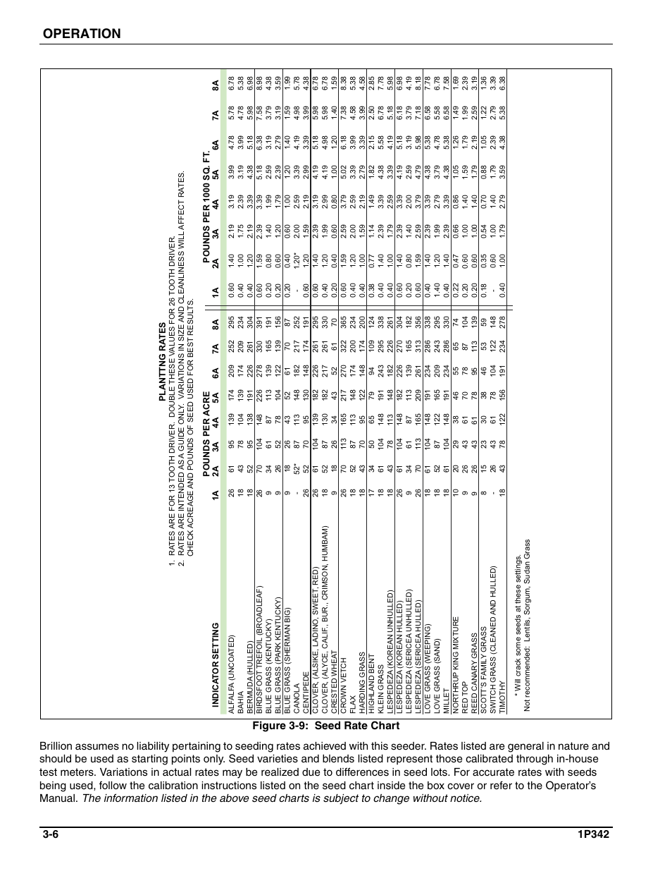 Brillion Seed Rate Chart