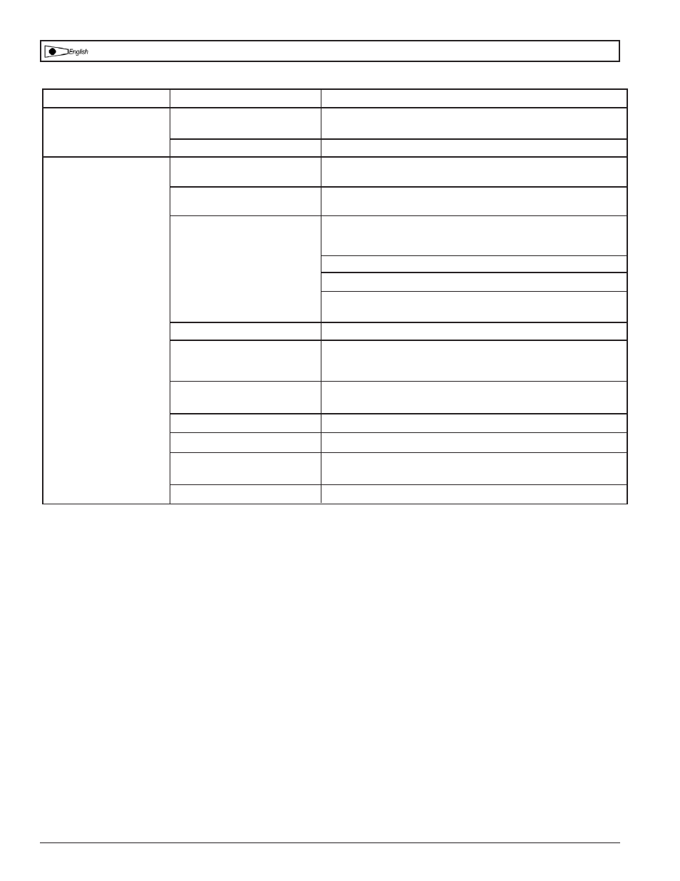 Air Compressor Troubleshooting Chart